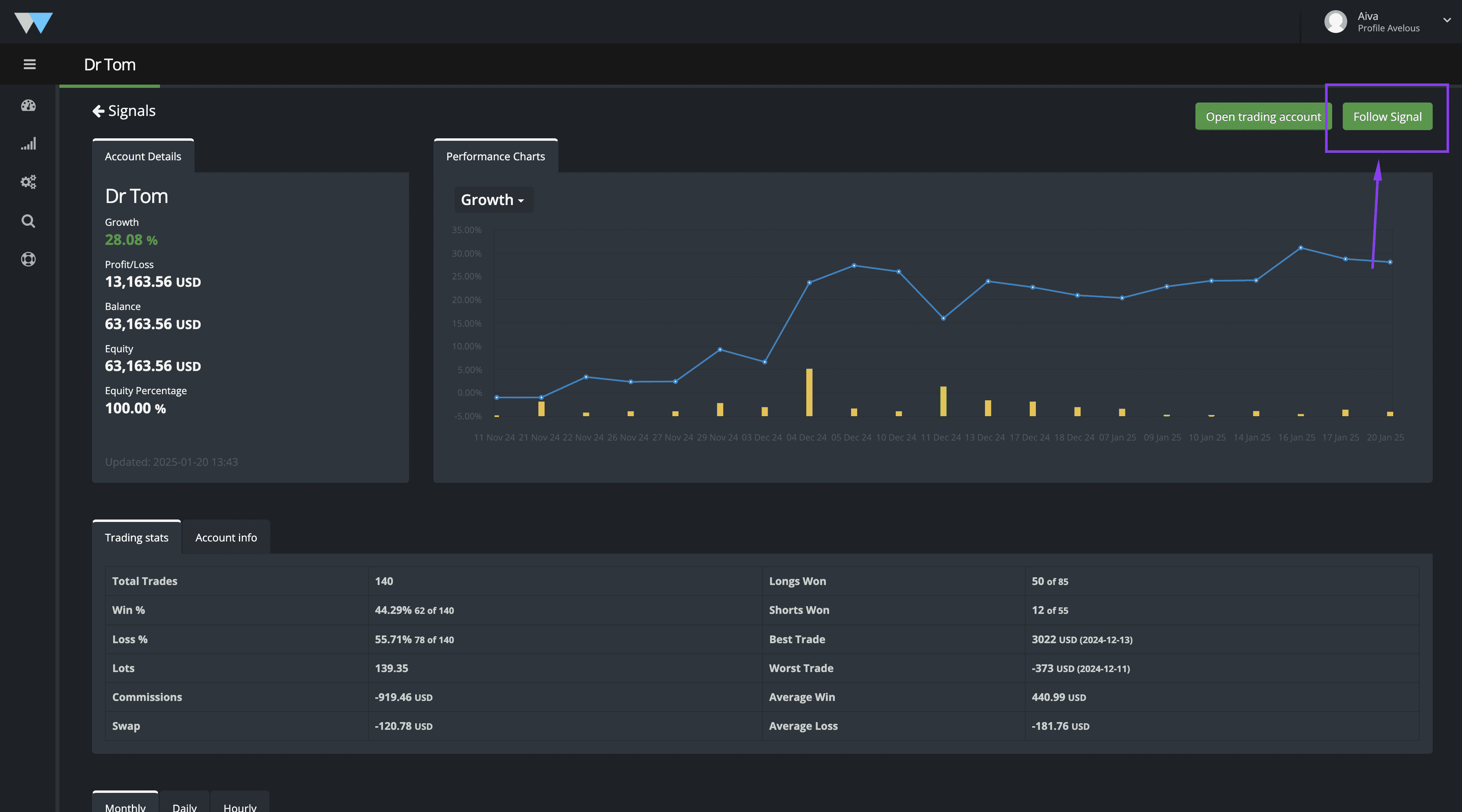 Trading Platform Analytics